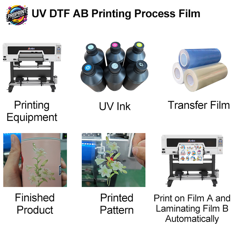 UV A+B Film – High-Quality Film for UV DTF Printing