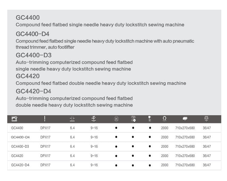 Kreatek GC4400-D4 heavy duty singel needle